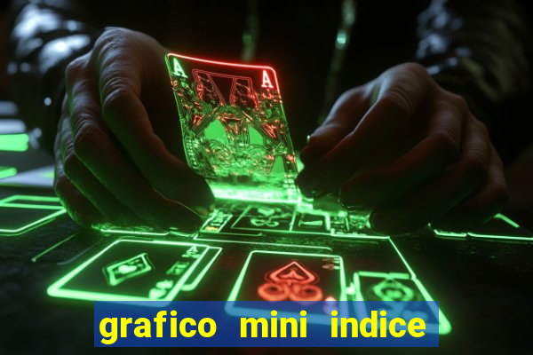 grafico mini indice tempo real