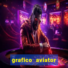 grafico aviator aposta ganha