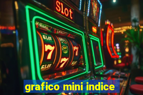 grafico mini indice